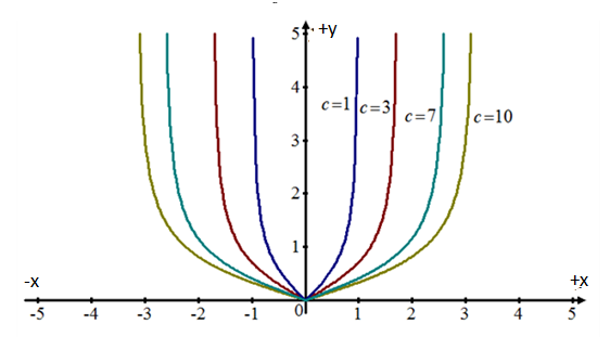 Single Variable Calculus: Concepts and Contexts, Enhanced Edition, Chapter 1.4, Problem 34E 