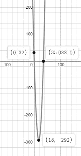 Single Variable Calculus: Concepts and Contexts, Enhanced Edition, Chapter 1.4, Problem 3E 