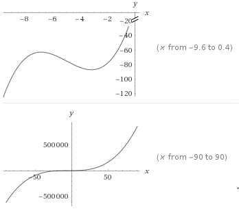 Single Variable Calculus: Concepts and Contexts, Enhanced Edition, Chapter 1.4, Problem 4E 