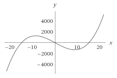 Single Variable Calculus: Concepts and Contexts, Enhanced Edition, Chapter 1.4, Problem 7E 