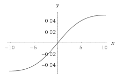 Single Variable Calculus: Concepts and Contexts, Enhanced Edition, Chapter 1.4, Problem 8E 