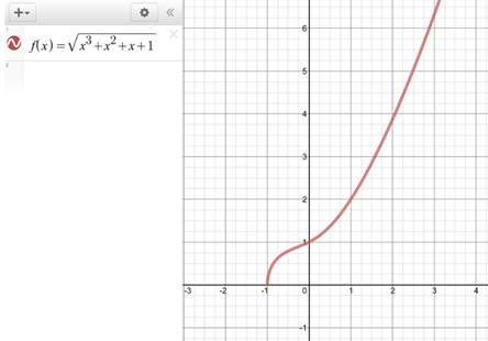 Single Variable Calculus: Concepts and Contexts, Enhanced Edition, Chapter 1.6, Problem 57E 