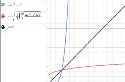 Single Variable Calculus: Concepts and Contexts, Enhanced Edition, Chapter 1.6, Problem 58E 