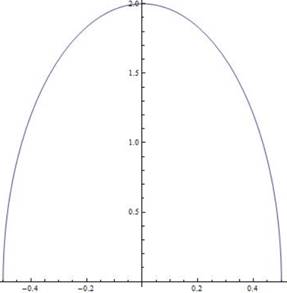 Single Variable Calculus: Concepts and Contexts, Enhanced Edition, Chapter 1.7, Problem 10E 