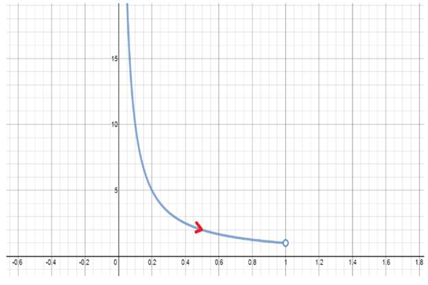 Single Variable Calculus: Concepts and Contexts, Enhanced Edition, Chapter 1.7, Problem 11E 