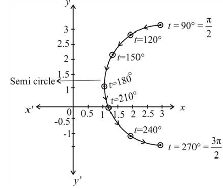 Single Variable Calculus: Concepts and Contexts, Enhanced Edition, Chapter 1.7, Problem 17E 