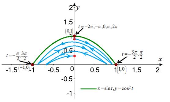 Single Variable Calculus: Concepts and Contexts, Enhanced Edition, Chapter 1.7, Problem 20E 