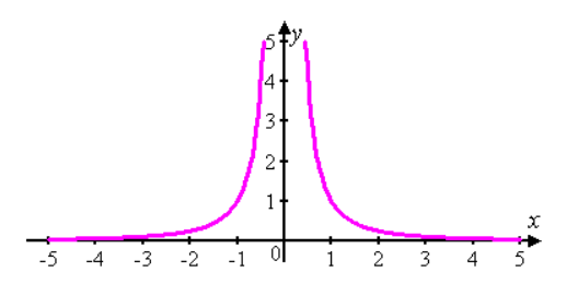 Single Variable Calculus: Concepts and Contexts, Enhanced Edition, Chapter 1.7, Problem 36E , additional homework tip  3