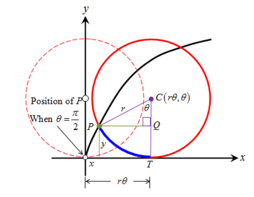 Single Variable Calculus: Concepts and Contexts, Enhanced Edition, Chapter 1.7, Problem 37E 