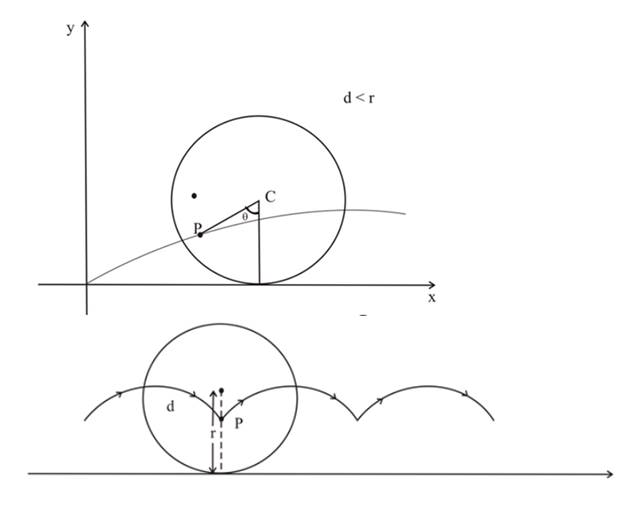 Single Variable Calculus: Concepts and Contexts, Enhanced Edition, Chapter 1.7, Problem 38E , additional homework tip  2
