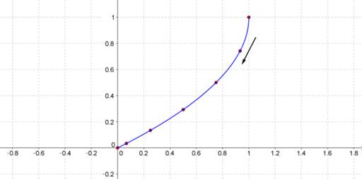 Single Variable Calculus: Concepts and Contexts, Enhanced Edition, Chapter 1.7, Problem 3E 