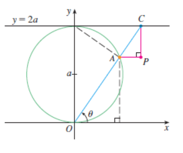 Single Variable Calculus: Concepts and Contexts, Enhanced Edition, Chapter 1.7, Problem 40E 