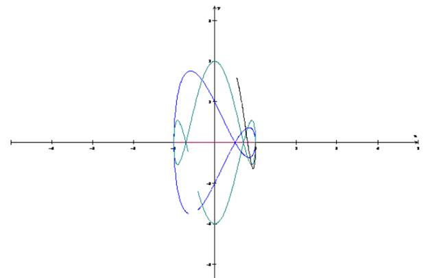 Single Variable Calculus: Concepts and Contexts, Enhanced Edition, Chapter 1.7, Problem 46E , additional homework tip  1