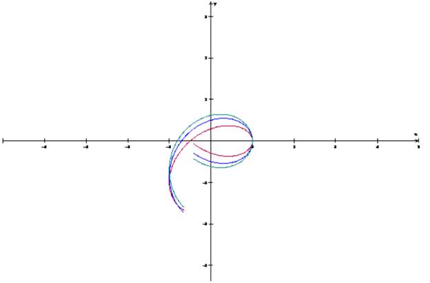 Single Variable Calculus: Concepts and Contexts, Enhanced Edition, Chapter 1.7, Problem 46E , additional homework tip  2