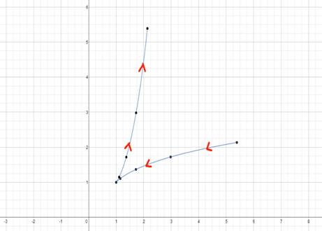 Single Variable Calculus: Concepts and Contexts, Enhanced Edition, Chapter 1.7, Problem 4E 