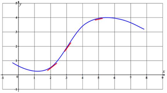 Single Variable Calculus: Concepts and Contexts, Enhanced Edition, Chapter 2, Problem 29RE , additional homework tip  2