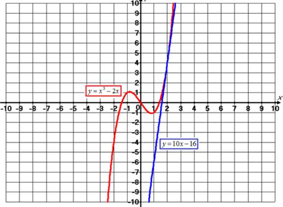 Single Variable Calculus: Concepts and Contexts, Enhanced Edition, Chapter 2, Problem 30RE 