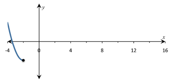 Single Variable Calculus: Concepts and Contexts, Enhanced Edition, Chapter 2, Problem 45RE , additional homework tip  1