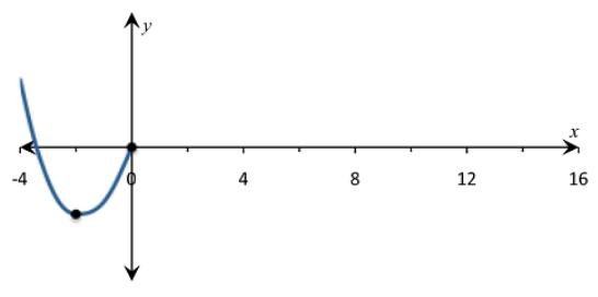 Single Variable Calculus: Concepts and Contexts, Enhanced Edition, Chapter 2, Problem 45RE , additional homework tip  2