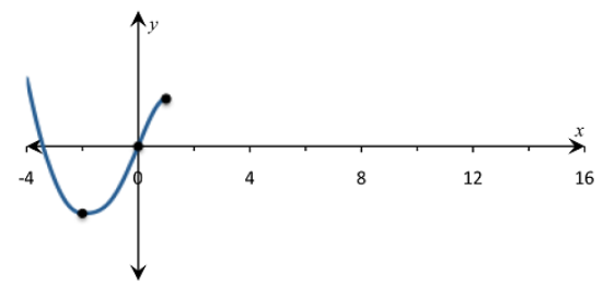 Single Variable Calculus: Concepts and Contexts, Enhanced Edition, Chapter 2, Problem 45RE , additional homework tip  3