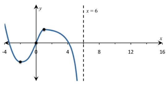 Single Variable Calculus: Concepts and Contexts, Enhanced Edition, Chapter 2, Problem 45RE , additional homework tip  4