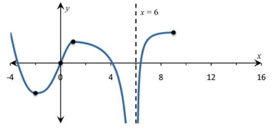 Single Variable Calculus: Concepts and Contexts, Enhanced Edition, Chapter 2, Problem 45RE , additional homework tip  5