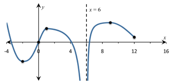 Single Variable Calculus: Concepts and Contexts, Enhanced Edition, Chapter 2, Problem 45RE , additional homework tip  6