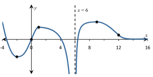 Single Variable Calculus: Concepts and Contexts, Enhanced Edition, Chapter 2, Problem 45RE , additional homework tip  7