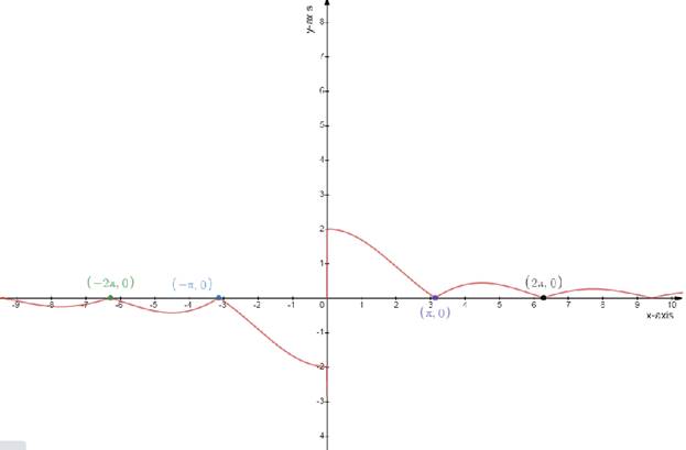 Single Variable Calculus: Concepts and Contexts, Enhanced Edition, Chapter 2.2, Problem 11E 