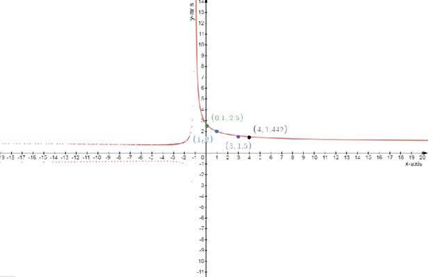 Single Variable Calculus: Concepts and Contexts, Enhanced Edition, Chapter 2.2, Problem 27E 