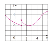 Single Variable Calculus: Concepts and Contexts, Enhanced Edition, Chapter 2.2, Problem 3E , additional homework tip  1