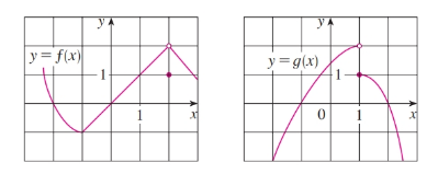 Single Variable Calculus: Concepts and Contexts, Enhanced Edition, Chapter 2.3, Problem 2E , additional homework tip  2