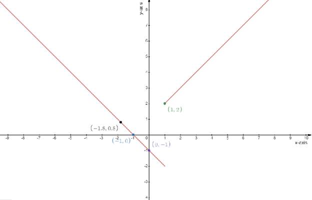 Single Variable Calculus: Concepts and Contexts, Enhanced Edition, Chapter 2.3, Problem 38E 