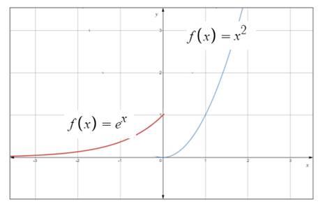 Single Variable Calculus: Concepts and Contexts, Enhanced Edition, Chapter 2.4, Problem 15E 