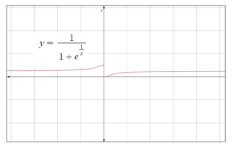 Single Variable Calculus: Concepts and Contexts, Enhanced Edition, Chapter 2.4, Problem 25E 