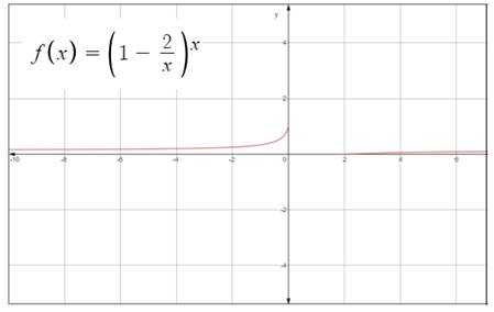 Single Variable Calculus: Concepts and Contexts, Enhanced Edition, Chapter 2.5, Problem 14E 