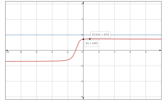 Single Variable Calculus: Concepts and Contexts, Enhanced Edition, Chapter 2.5, Problem 44E 