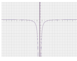 Single Variable Calculus: Concepts and Contexts, Enhanced Edition, Chapter 2.5, Problem 47E , additional homework tip  2