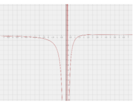 Single Variable Calculus: Concepts and Contexts, Enhanced Edition, Chapter 2.5, Problem 47E , additional homework tip  3