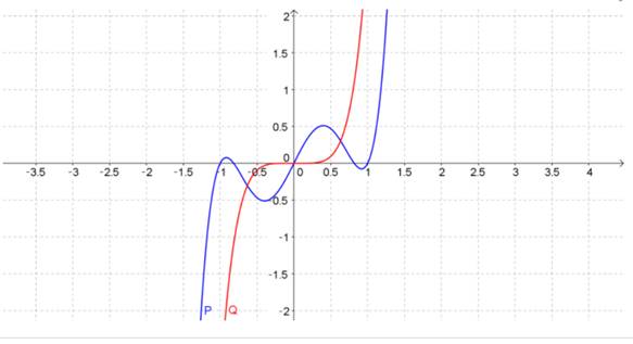 Single Variable Calculus: Concepts and Contexts, Enhanced Edition, Chapter 2.5, Problem 50E , additional homework tip  1