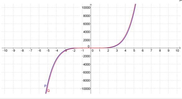 Single Variable Calculus: Concepts and Contexts, Enhanced Edition, Chapter 2.5, Problem 50E , additional homework tip  2