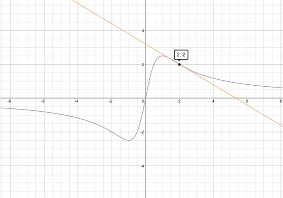 Single Variable Calculus: Concepts and Contexts, Enhanced Edition, Chapter 2.6, Problem 25E 