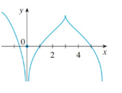 Single Variable Calculus: Concepts and Contexts, Enhanced Edition, Chapter 2.7, Problem 36E 