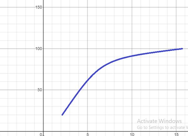 Single Variable Calculus: Concepts and Contexts, Enhanced Edition, Chapter 2.7, Problem 54E 