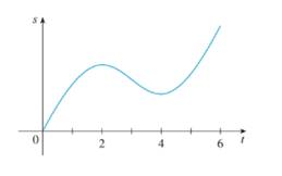 Single Variable Calculus: Concepts and Contexts, Enhanced Edition, Chapter 2.8, Problem 12E 