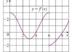 Single Variable Calculus: Concepts and Contexts, Enhanced Edition, Chapter 2.8, Problem 15E , additional homework tip  1