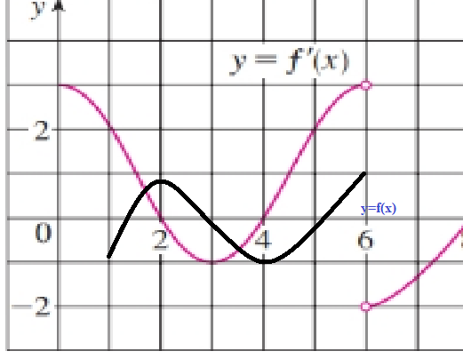 Single Variable Calculus: Concepts and Contexts, Enhanced Edition, Chapter 2.8, Problem 15E , additional homework tip  6