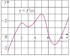 Single Variable Calculus: Concepts and Contexts, Enhanced Edition, Chapter 2.8, Problem 16E , additional homework tip  1