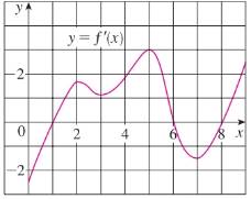 Single Variable Calculus: Concepts and Contexts, Enhanced Edition, Chapter 2.8, Problem 16E , additional homework tip  2