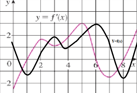 Single Variable Calculus: Concepts and Contexts, Enhanced Edition, Chapter 2.8, Problem 16E , additional homework tip  5